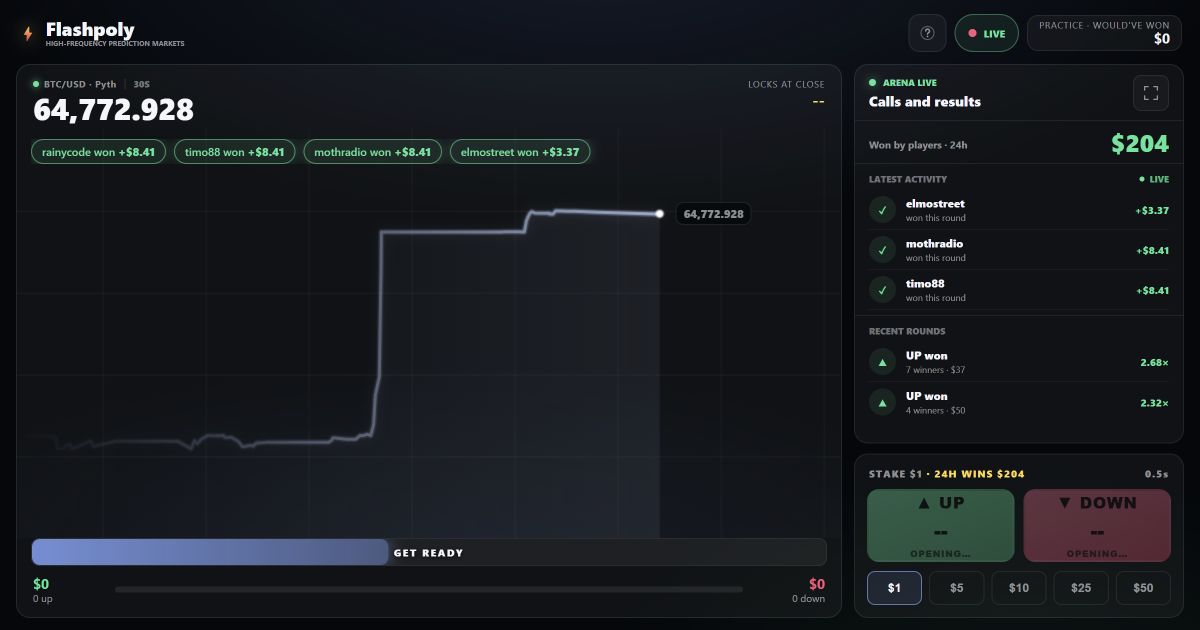 Flashpoly interface showing a live Bitcoin price chart, an active player pool, and UP and DOWN market choices